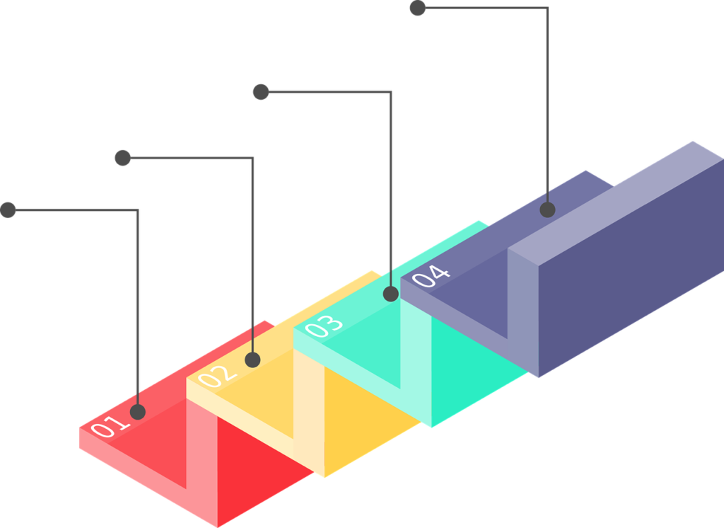 How does the Wayfair credit card work?